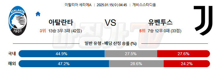 1월 15일 세리에A 아탈란타 BC 유벤투스 해외축구분석 무료중계 스포츠분석